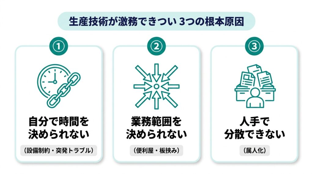 生産技術が激務できつい3つの根本原因