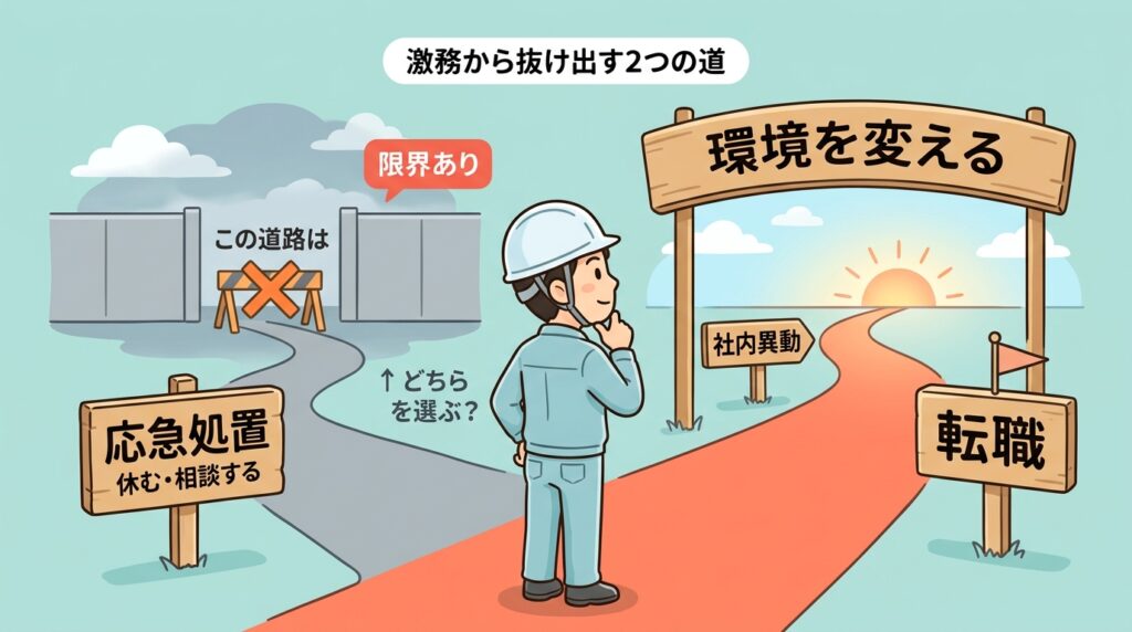 生産技術の激務から抜け出す2つの道。応急処置(休む・相談する)には限界があり、根本解決には環境を変える(社内異動・転職)必要があることを示す道路分岐型の図解