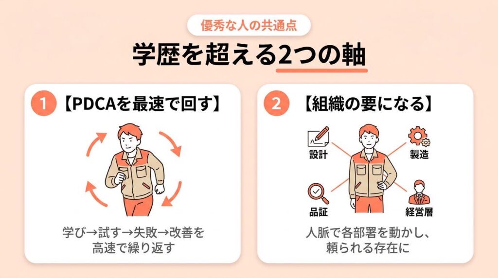 生産技術 院卒_学歴を超える2つの軸（PDCA最速回転・組織の要）