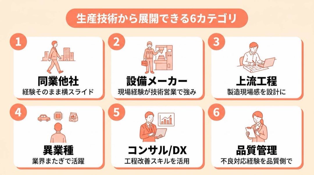 生産技術 転職_展開できる6カテゴリ