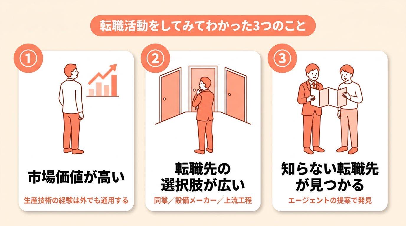 生産技術 転職_転職活動をしてみてわかった3つのこと