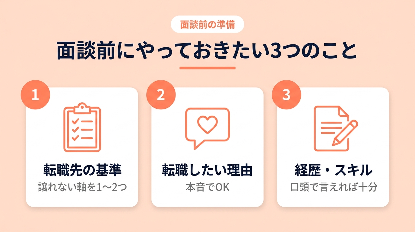 生産技術から転職_最初にやった方が良い3つ：転職先の基準・なぜ転職したいか・経歴スキルの棚卸