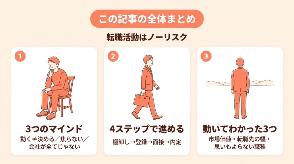 生産技術 転職_この記事の全体まとめ・転職活動はノーリスク