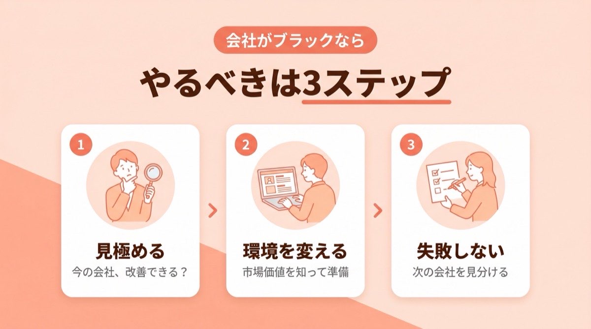 生産技術 負け組_会社がブラックなときにやるべき3ステップ（見極める・環境を変える・失敗しない）