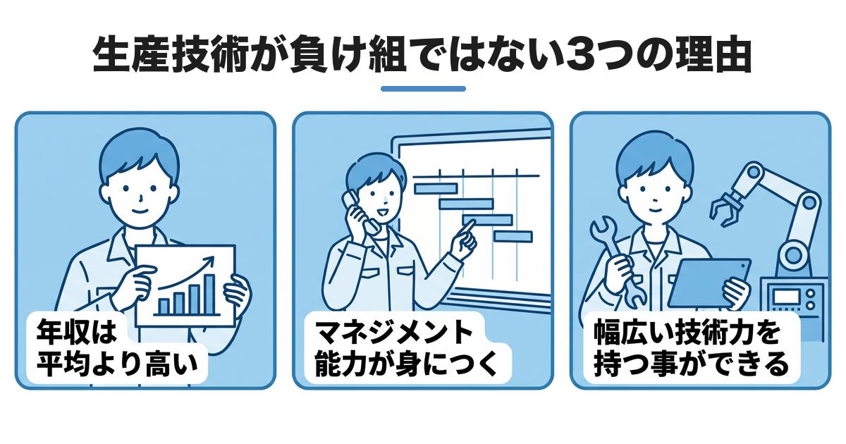 生産技術 負け組_生産技術が負け組ではない3つの理由（年収は平均より高い・マネジメント能力が身につく・幅広い技術力を持つ事ができる）